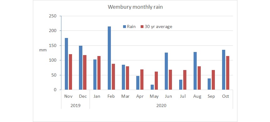 Last 12 rain .jpg