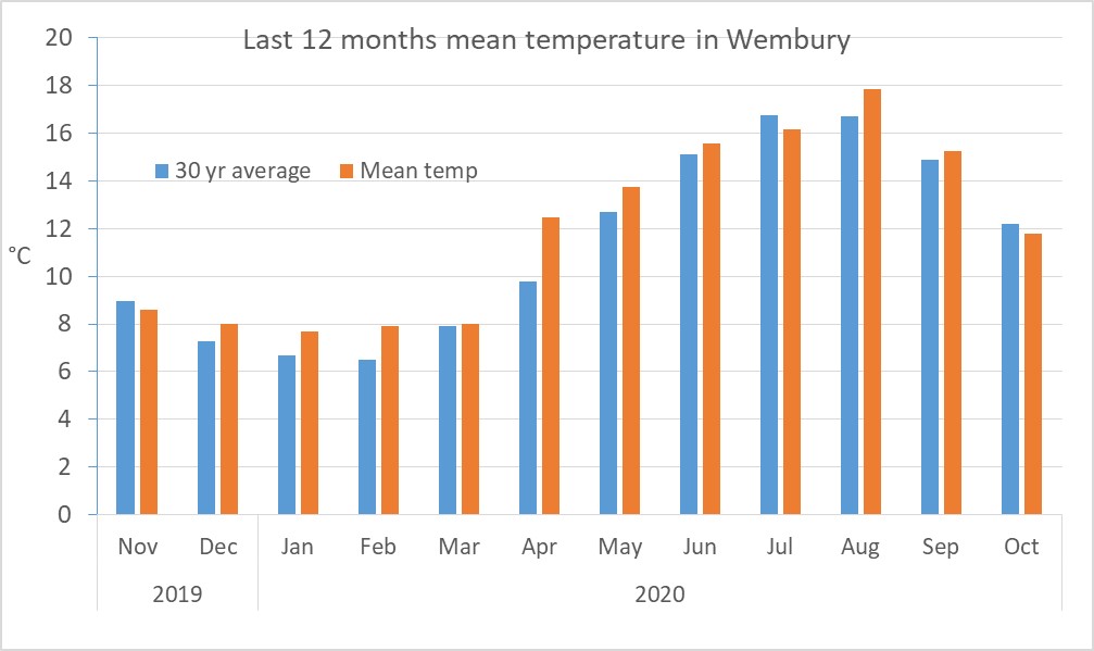 Last 12 temp.jpg