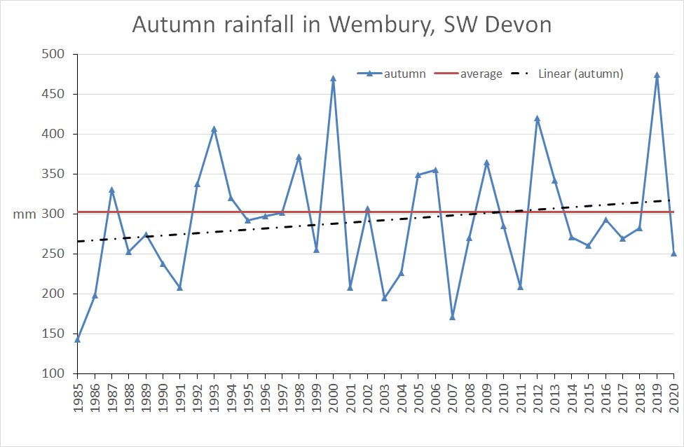 autumn rainfall.png